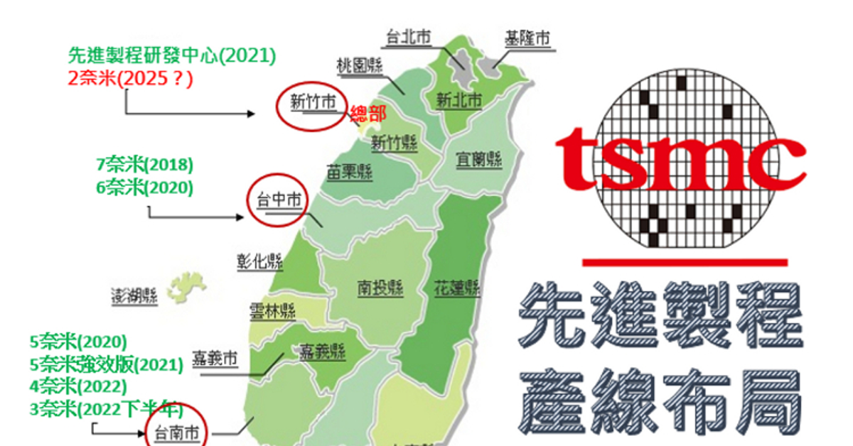 ​台積電2020技術論壇：揭露先進製程最新時程表、2奈米將落腳新竹廠｜科技產業資訊室