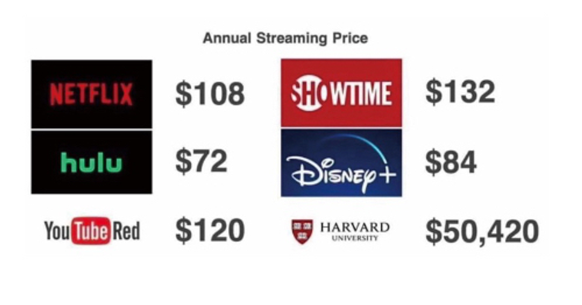 全球串流影音的霸主是「哈佛」？ | 雜學校