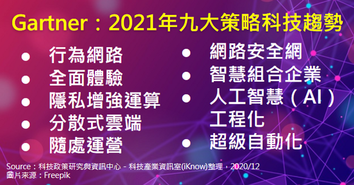 Gartner：2021年九大策略科技趨勢｜科技產業資訊室