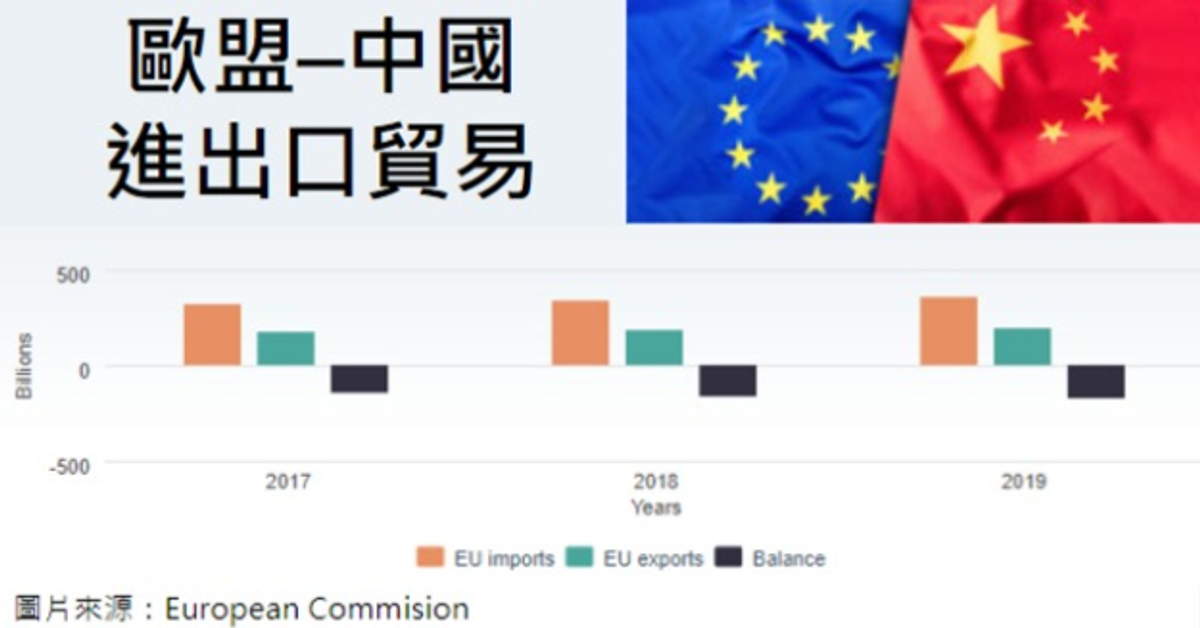 中國與歐盟達成投資談判 中國突破美國圍堵、歐盟換得更大商機｜科技產業資訊室