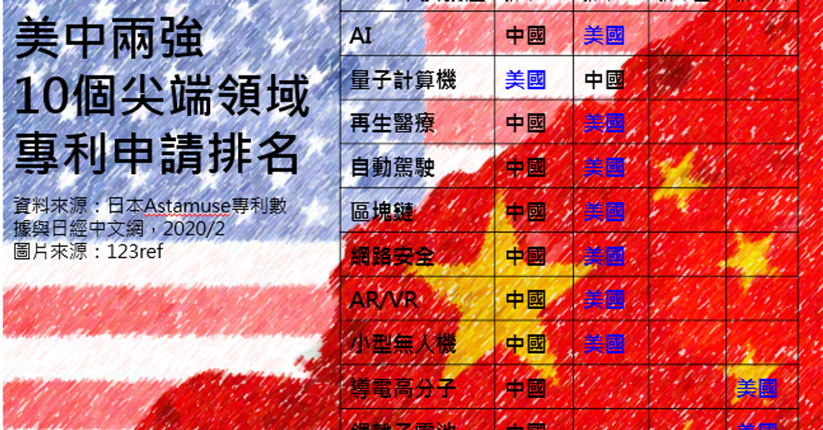 美國箝制中國大陸在半導體產業發展的最後底線？|科技產業資訊室