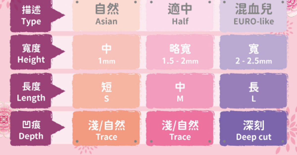 【眼部整形】訂做桃花眼-談釘書機縫雙眼皮、迷你雙眼皮、割雙眼皮的選擇(2組案例) - 里約診所