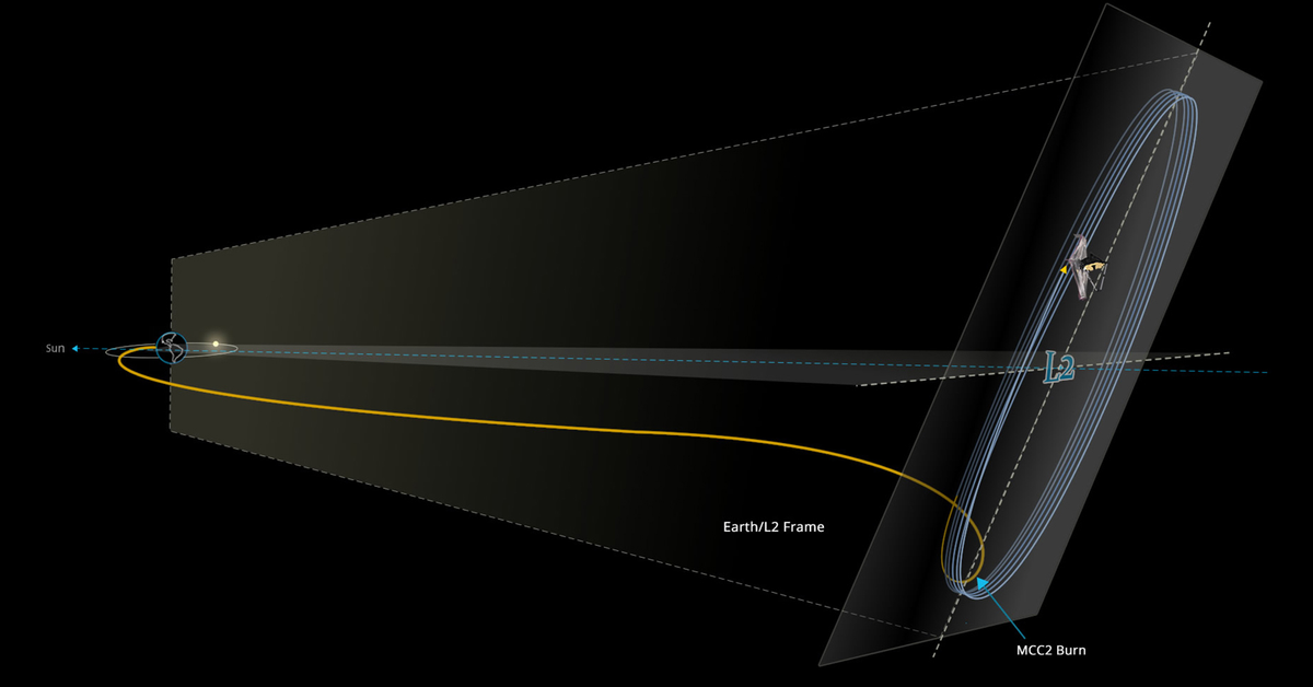 James Webb 太空望遠鏡抵達了位於地日 L2 點的新家