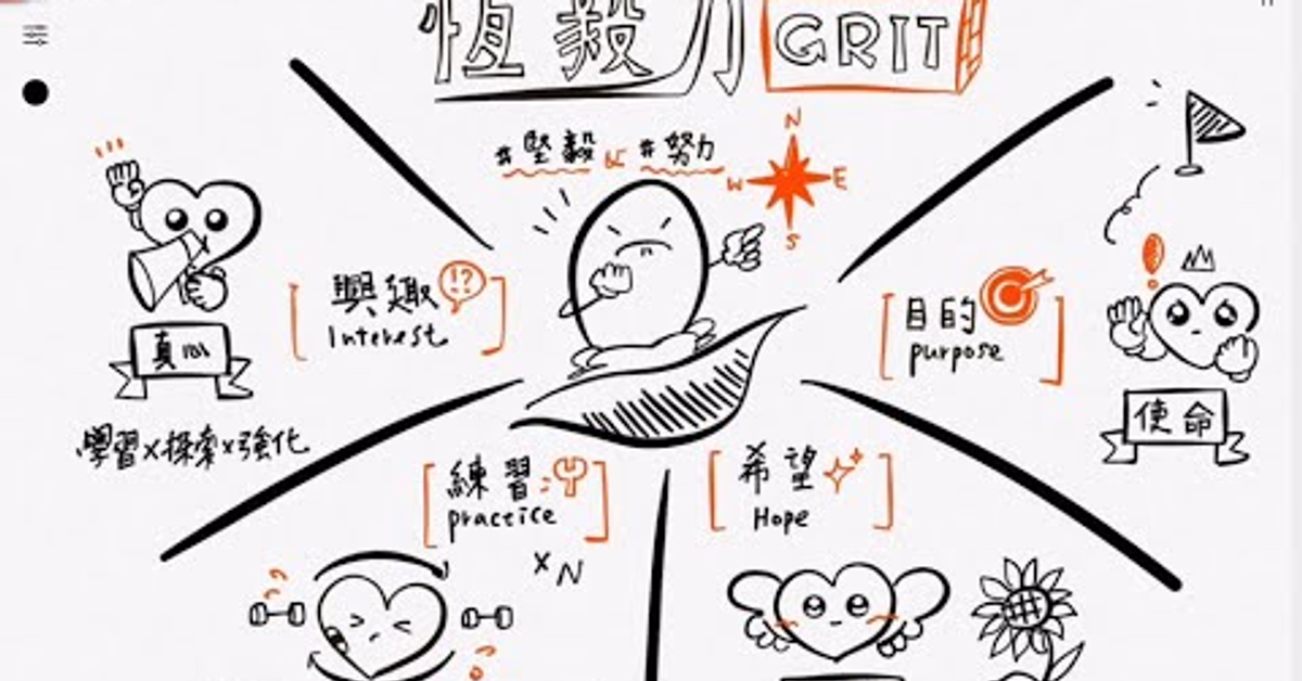 008 - Grit：挑戰極限，超越自我：《恆毅力》的奮鬥之路
