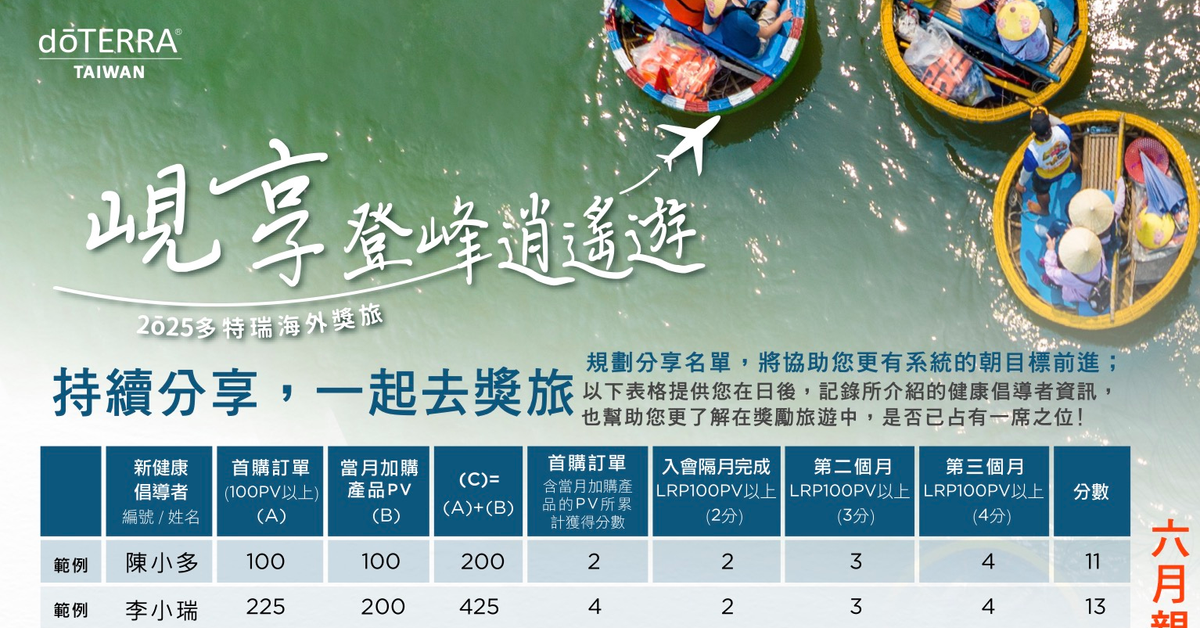 【2025海外獎勵旅遊】積分統計表下載
