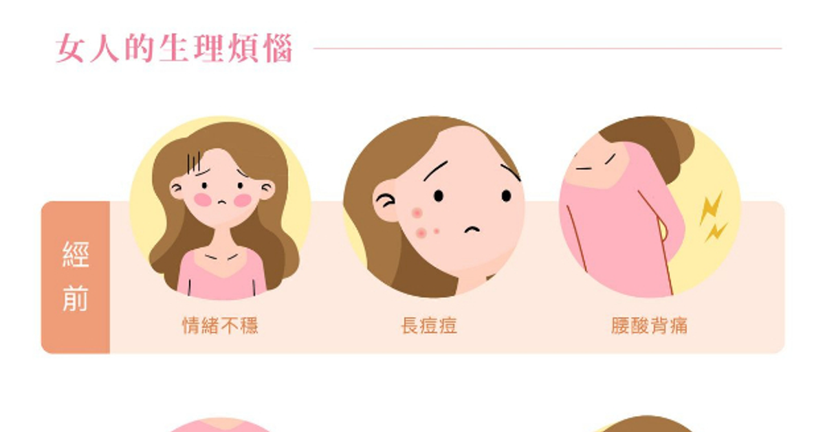 生理期痘痘狂飆 把握保養時機打造好膚質 @ 創悅 皮膚 美學 :: 痞客邦 ::