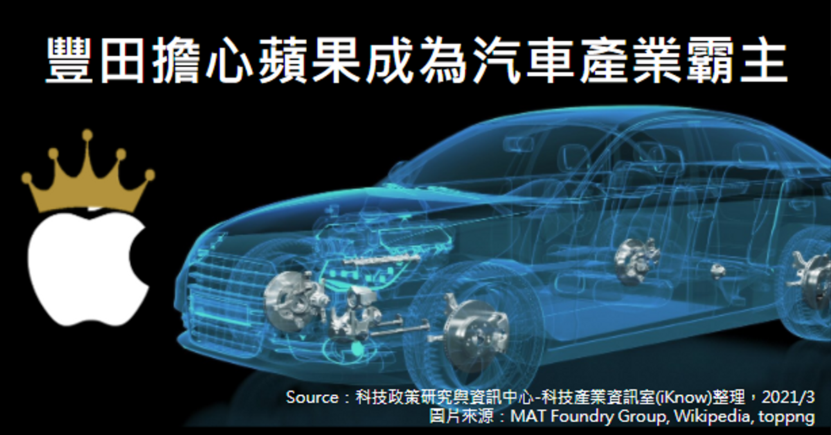 豐田擔心蘋果成為汽車產業霸主｜科技產業資訊室