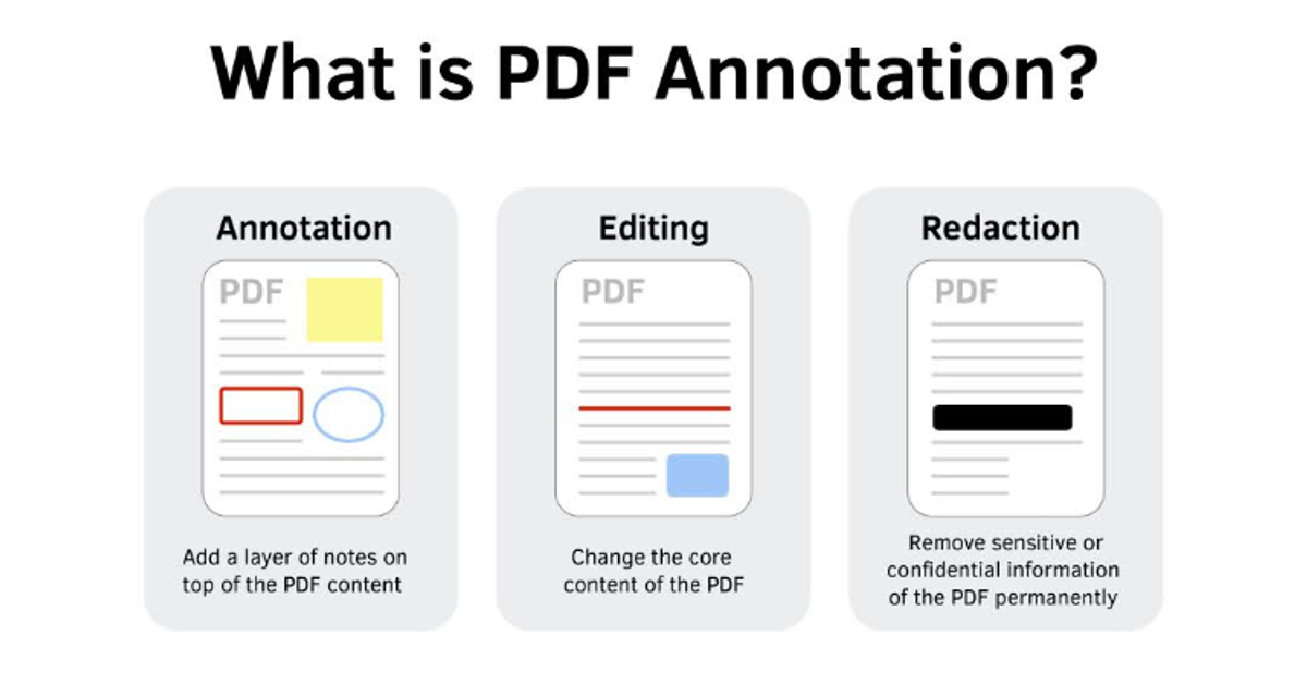 [101 Guide] How to Annotate PDF? (Annotate a PDF in 3 Miniutes)