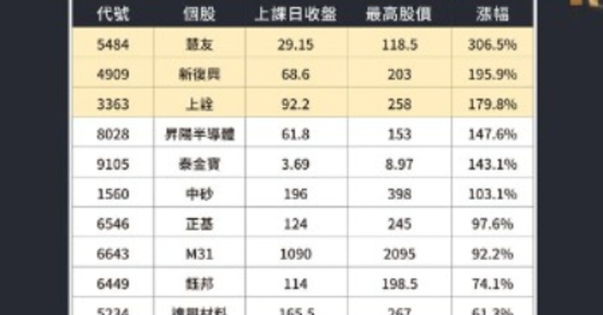 單月體驗》政府基金操盤手的多空投資策略班|今周學堂x黃豐凱 單月體驗》政府基金操盤手的多空投資策略班|今周學堂x黃豐凱
