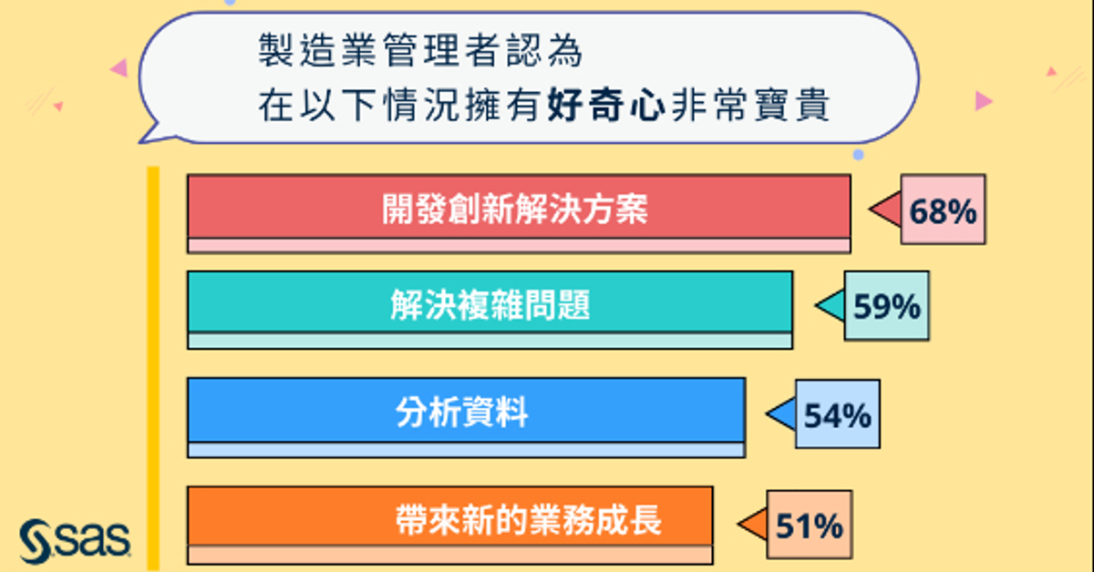 邁向「智造」，好奇心讓你脫穎而出