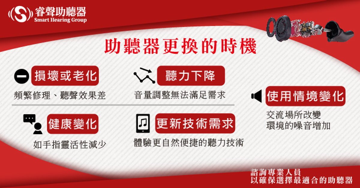 助聽器什麼時候該汰換呢?_聽力小百科 | 睿聲助聽器