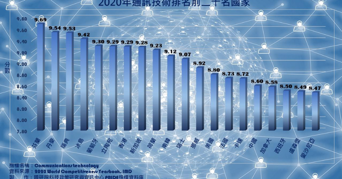 63個經濟體之通訊技術整體表現｜PRIDE政策研究指標資料庫