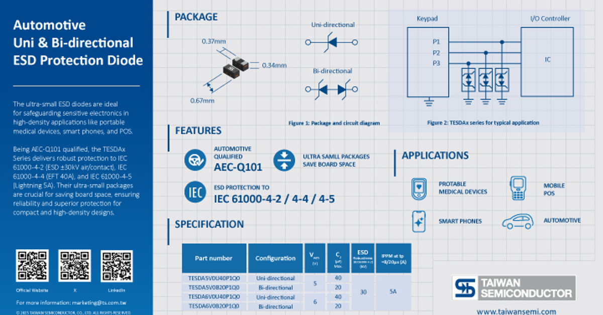 TSC| Automotive Uni and Bi-directional ESD Protection Diode